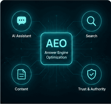 Illustration for answer engine optimization concepts
